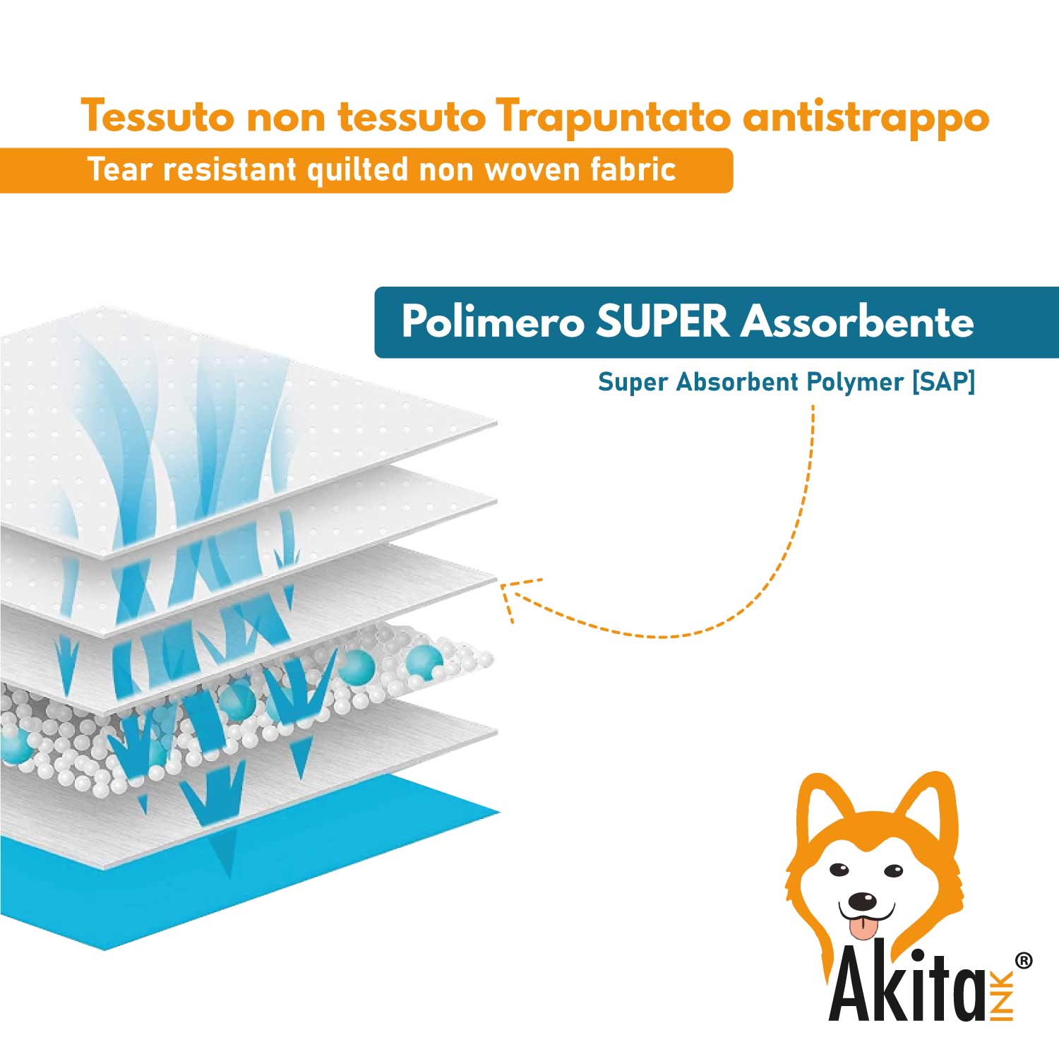Akitaink 72 Traverse per Animali Super Assorbenti - Tappetini Igienici 60X90 cm foto 4