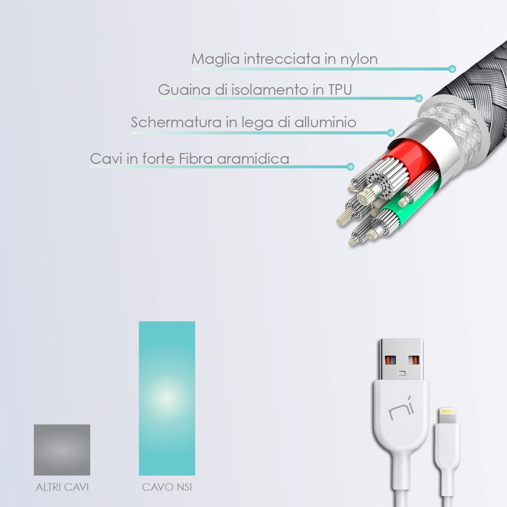 Cavo iPhone Lightning USB ricarica rapida trasferimento dati per iPad Apple b foto 5